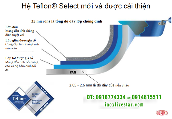Chảo r&aacute;n chống d&iacute;nh Teflon select - Mỹ 26cm GPP02-FF26
